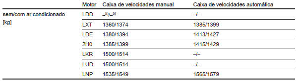 4-portas