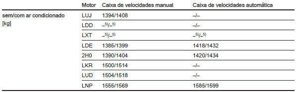 2 volumes - 5 portas