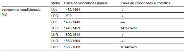 Carrinha