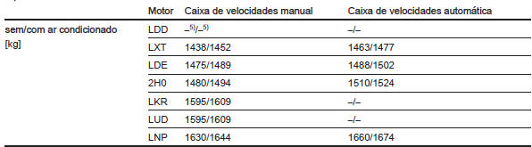 4-portas