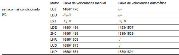 2 volumes - 5 portas