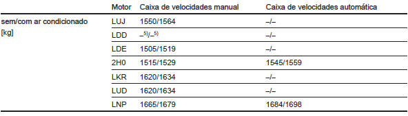 Carrinha
