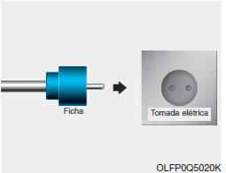 Como conectar um carregador portátil