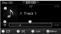 Disco CD (Tipo B, Tipo C)