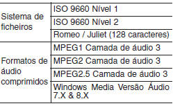 Formatos áudio compatíveis
