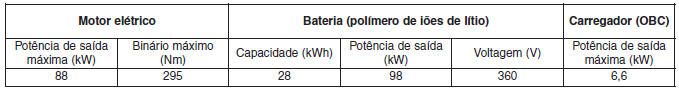 Especificações do veículo elétrico