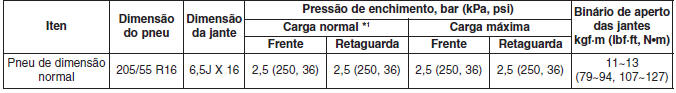 Pneus e jantes
