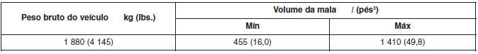 VOLUMES E PESOS