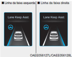 Ativação do sistema LKAS