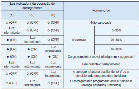 Estado de carregamento 
