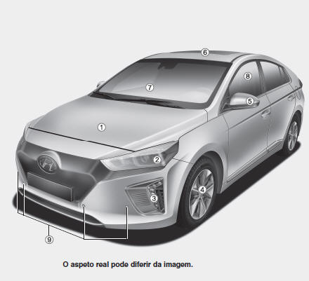Panorâmica exterior (panorâmica dianteira)