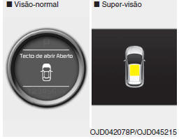 Aviso de abertura do tecto de abrir