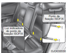 Fixar uma cadeira de criança com os sistemas 
