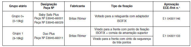Cadeiras de criança recomendadas