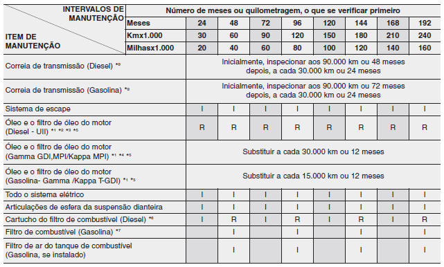 CALENDÁRIO DE MANUTENÇÃO NORMAL 