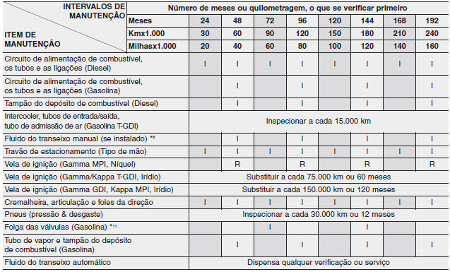 CALENDÁRIO DE MANUTENÇÃO NORMAL 
