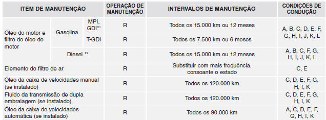 MANUTENÇÃO SOB CONDIÇÕES DE UTILIZAÇÃO ADVERSAS