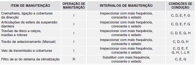 MANUTENÇÃO SOB CONDIÇÕES DE UTILIZAÇÃO ADVERSAS