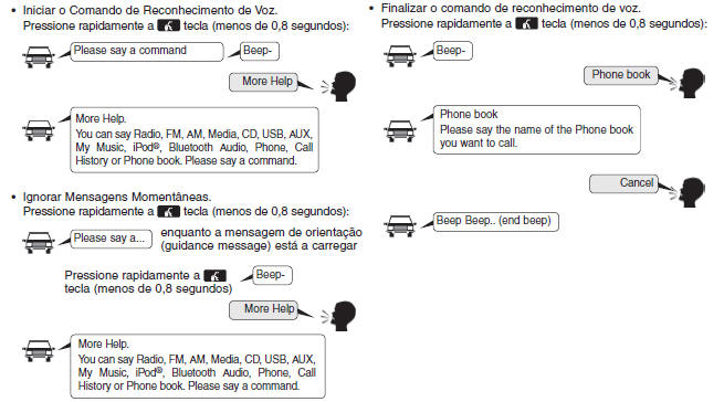 Ilustração como utilizar o comando de voz (voice commands)