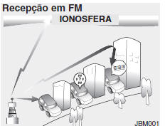 Como funciona o Sistema de rádio-estereofonia