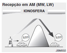 Como funciona o Sistema de rádio-estereofonia