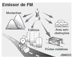 Como funciona o Sistema de rádio-estereofonia