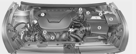 Motor a gasolina (GDI)