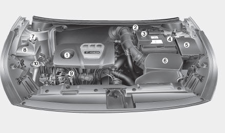 Motor a gasolina (Gamma 1,6 T-GDI)