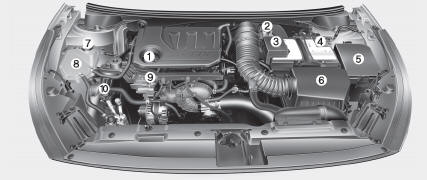 Motor a gasolina (Kappa 1,0 T-GDI)