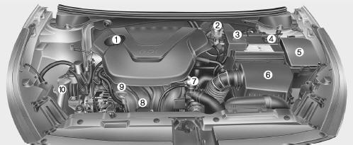 Motor a gasolina (Gamma 1,6GDI)