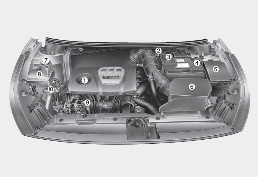 Motor a gasolina (Gamma 1,6T-GDI)