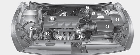 Motor a gasolina (Kappa 1,4MPI)