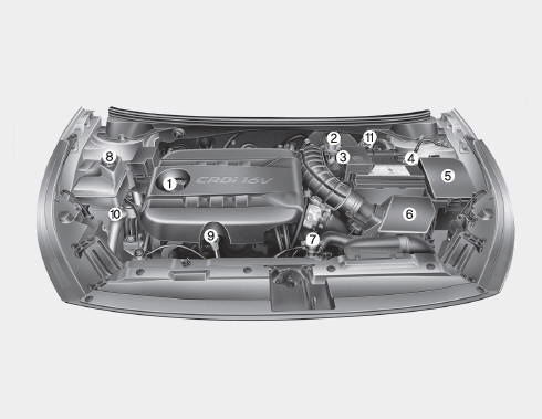 Motor diesel (UII)