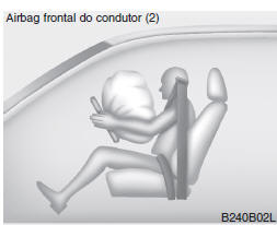 Componentes e funções do sistema SRS