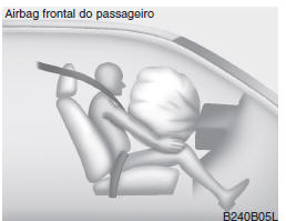 Componentes e funções do sistema SRS