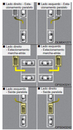 Condições de funcionamento