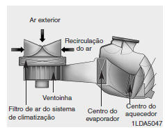 Filtro de ar do controlo de climatização