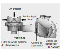 Filtro de ar do controlo de climatização