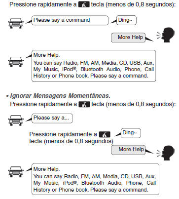 Iniciar o Comando de Reconhecimento de Voz.