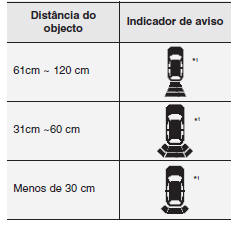 Tipo de indicador luminoso (se instalado)