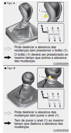 Funcionamento da caixa de velocidades manual