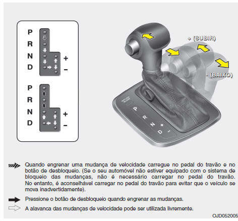 Funcionamento da transmissão de dupla embraiagem