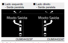 2. Selecione o modo de saída