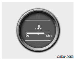 Indicador da temperatura do fluido de refrigeração do motor