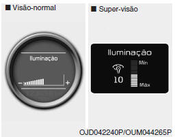 Intensidade Iluminação