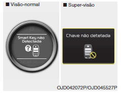 Smart Key Não Detectada