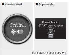 Premir Start com Smart Key