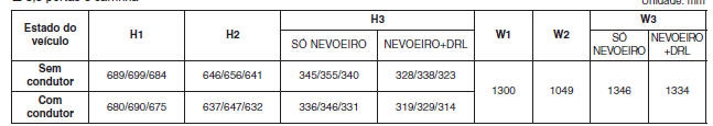 3,5 portas e carrinha