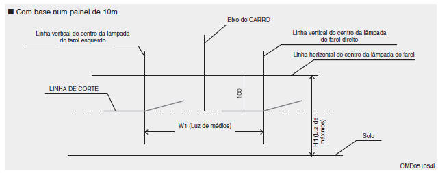 Farol de médios (lado do condutor)