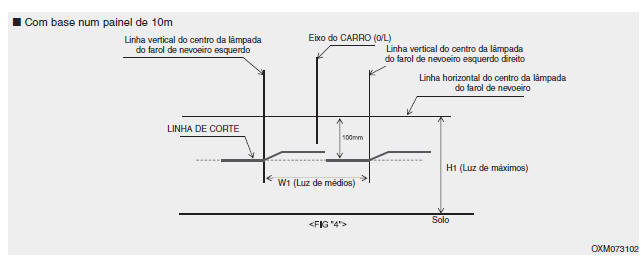 Farol de médios (ESQ)